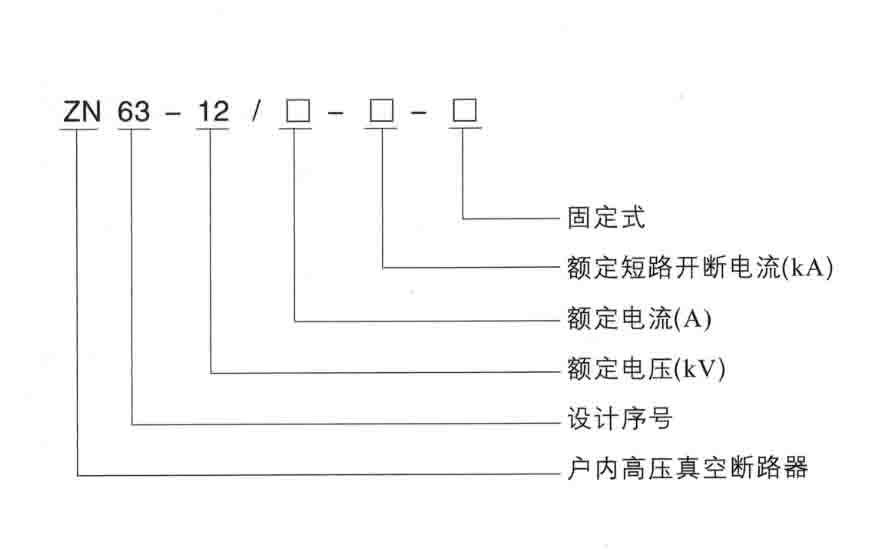 型号及含义