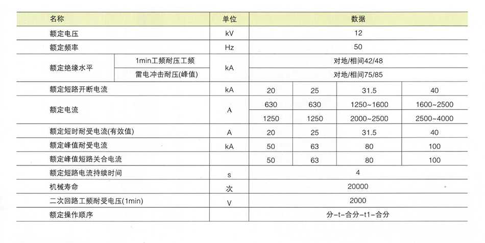 主要技术参数